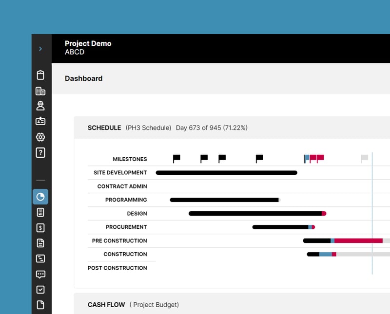 privv-dashboard